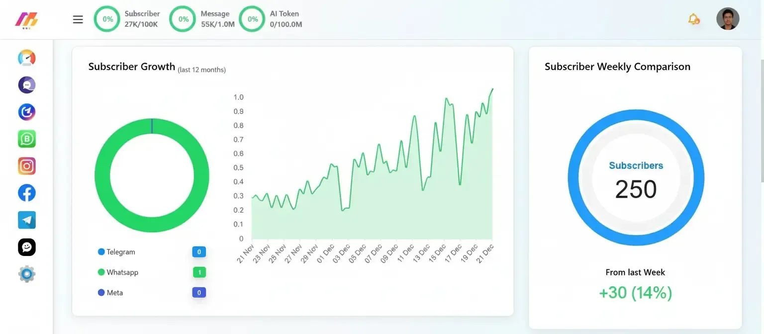Analytics Dashboard